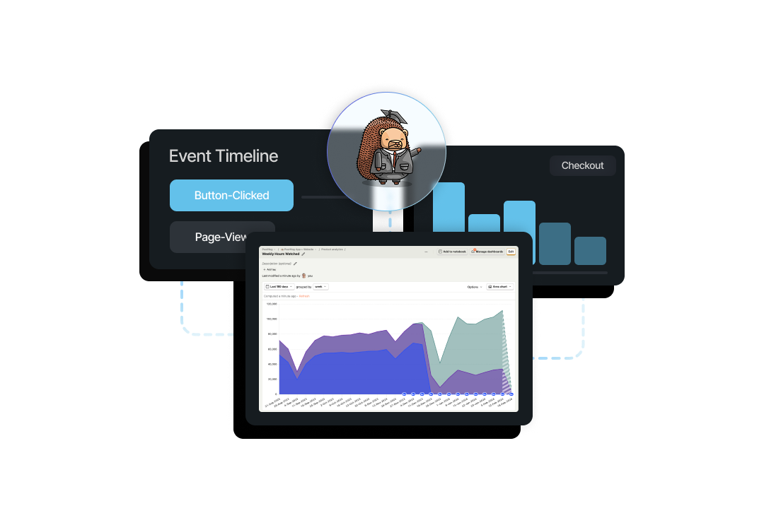 Detailed User & Product Tracking